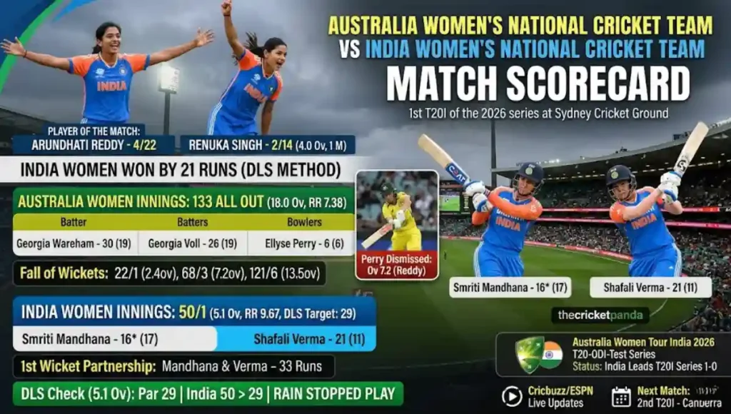 Australia Women's National Cricket Team vs India Women's National Cricket Team Match Scorecard