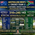 Australian Men’s Cricket Team vs South Africa National Cricket Team Match Scorecard
