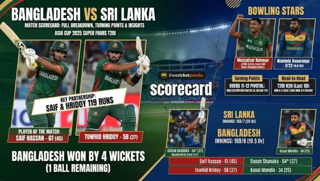 Bangladesh National Cricket Team Vs Sri Lanka National Cricket Team Match Scorecard
