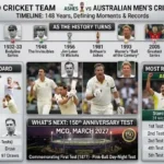 England Cricket Team vs Australian Men's Cricket Team Timeline