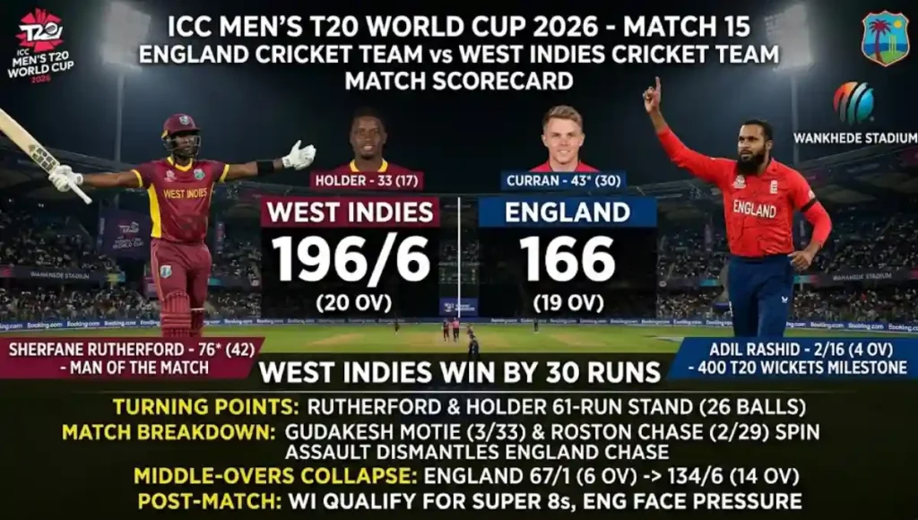 England Cricket Team vs West Indies Cricket Team Match Scorecard