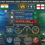 England Women's National Cricket Team vs India Women's National Cricket Team Match Scorecard