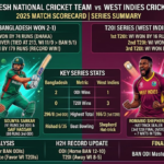 Full Bangladesh National Cricket Team vs West Indies Cricket Team Match Scorecard