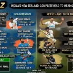 India National Cricket Team Vs New Zealand National Cricket Team Stats