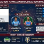 India National Cricket Team vs Pakistan National Cricket Team