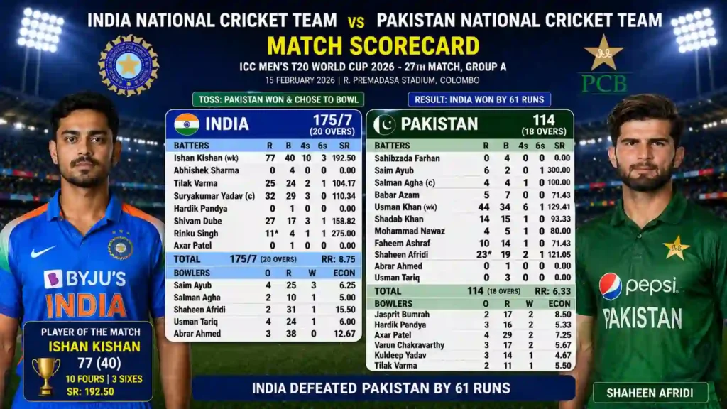 India National Cricket Team vs Pakistan National Cricket Team Match Scorecard