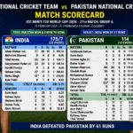 India National Cricket Team vs Pakistan National Cricket Team Match Scorecard