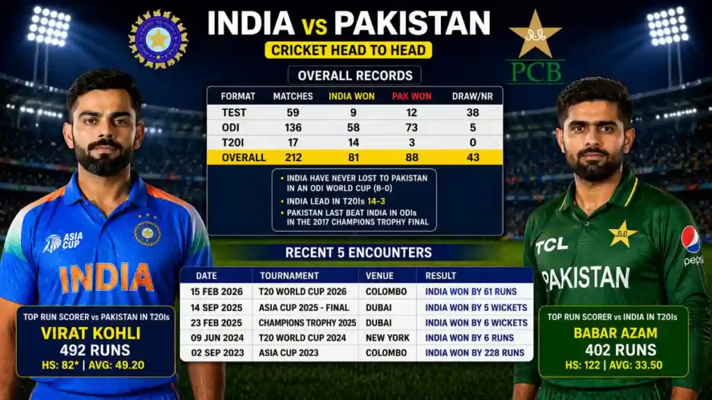 India National Cricket Team vs Pakistan National Cricket Team Timeline