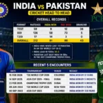 India National Cricket Team vs Pakistan National Cricket Team Timeline