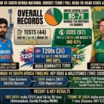 India National Cricket Team vs South Africa National Cricket Team