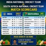 India National Cricket Team vs South Africa National Cricket Team Match Scorecard