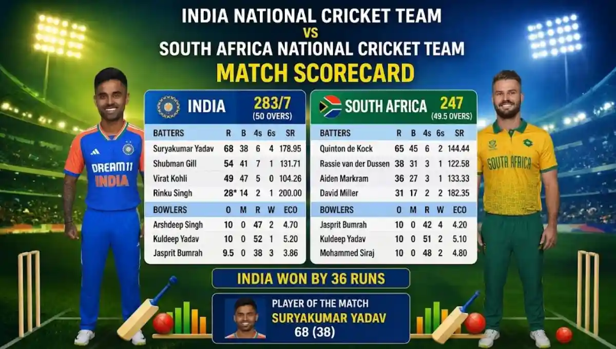 India National Cricket Team vs South Africa National Cricket Team Match Scorecard