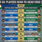 India National Cricket Team vs South Africa National Cricket Team Players