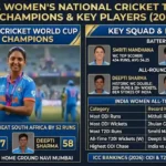 India Women's National Cricket Team