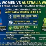 India Women's National Cricket Team Vs Australia Women's National Cricket Team Match Scorecard