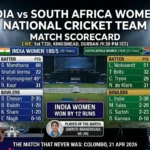 India Women's National Cricket Team vs South Africa Women's National Cricket Team Match Scorecard