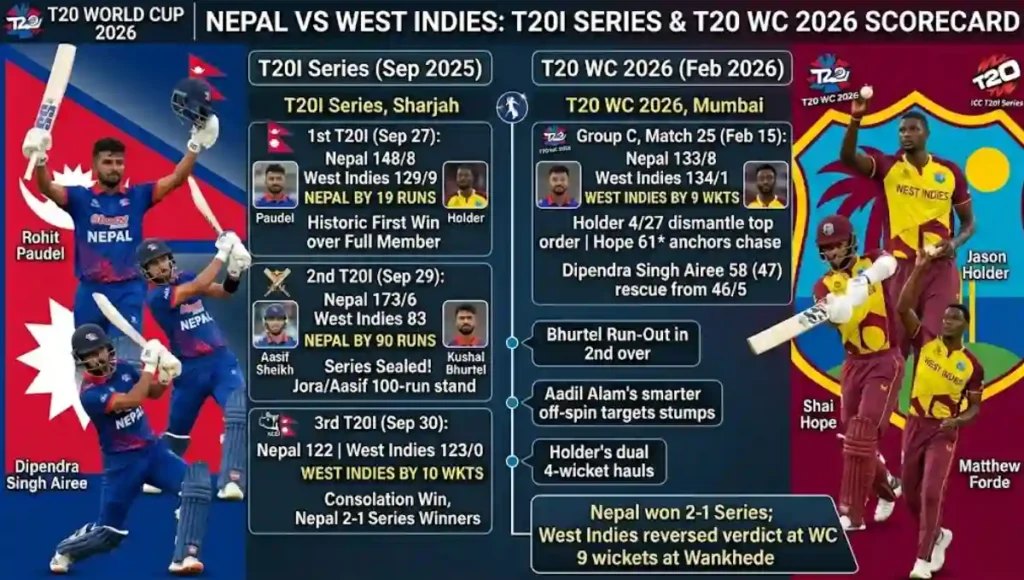 Nepal National Cricket Team vs West Indies Cricket Team Match Scorecard
