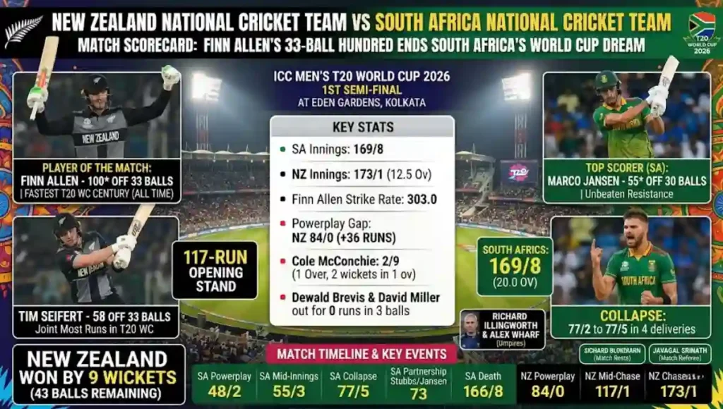New Zealand National Cricket Team vs South Africa National Cricket Team Match Scorecard