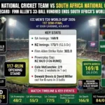 New Zealand National Cricket Team vs South Africa National Cricket Team Match Scorecard