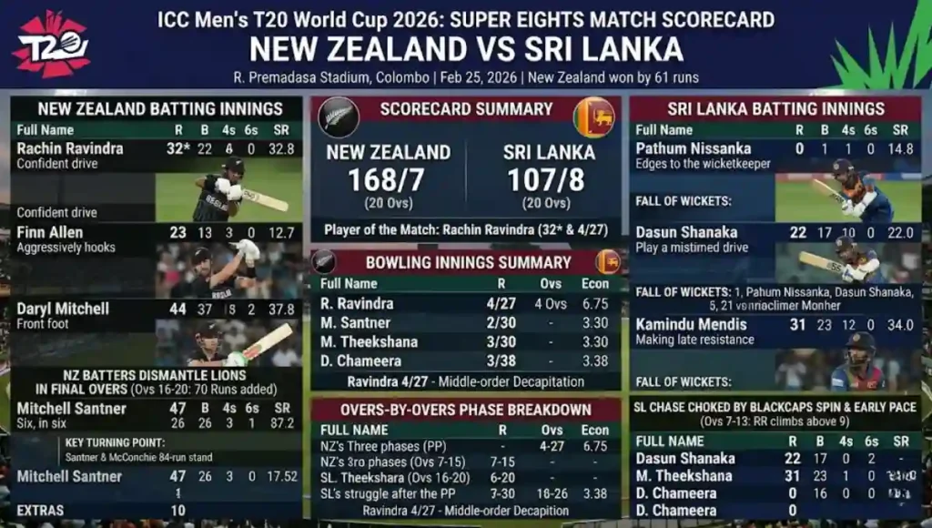 New Zealand National Cricket Team vs Sri Lanka National Cricket Team Match Scorecard