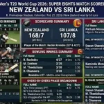 New Zealand National Cricket Team vs Sri Lanka National Cricket Team Match Scorecard