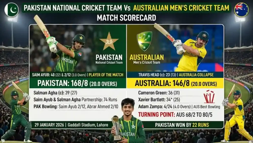 Pakistan National Cricket Team Vs Australian Men’s Cricket Team Match Scorecard