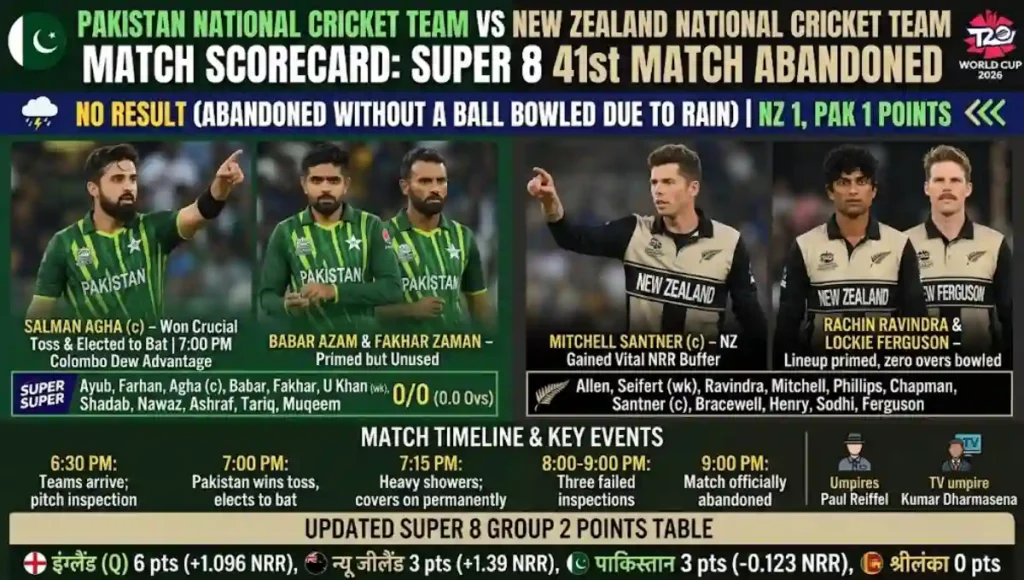 Pakistan National Cricket Team Vs New Zealand National Cricket Team Match Scorecard