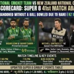 Pakistan National Cricket Team Vs New Zealand National Cricket Team Match Scorecard