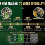 Pakistan National Cricket Team vs New Zealand National Cricket Team Timeline