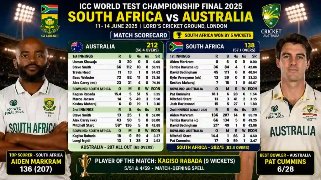 South Africa National Cricket Team vs Australian Men's Cricket Team Match Scorecard