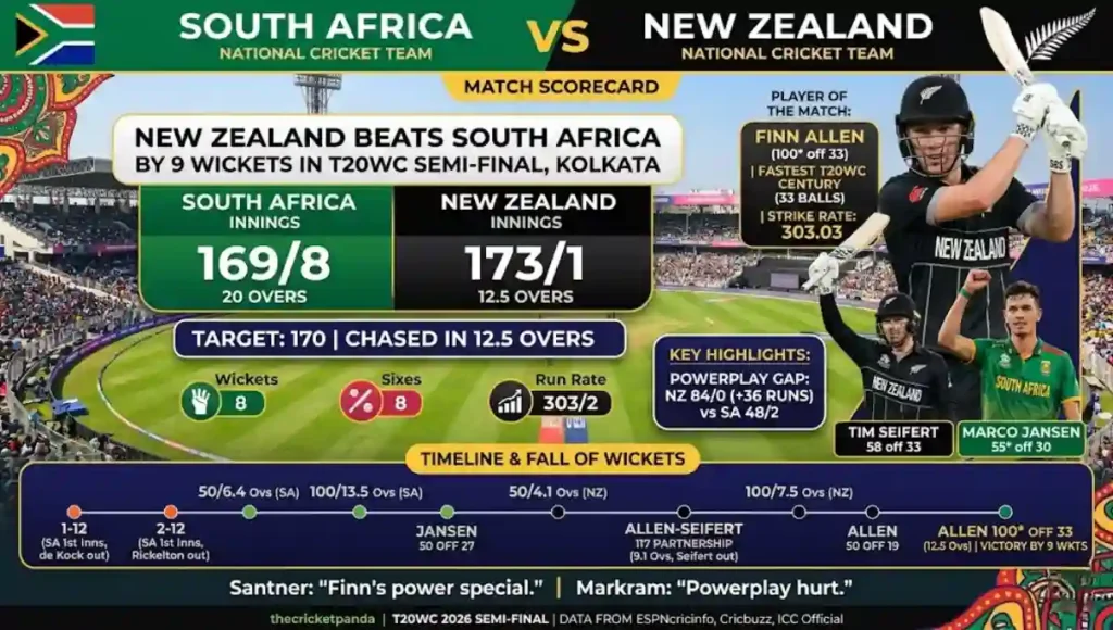 South Africa National Cricket Team vs New Zealand National Cricket Team Match Scorecard