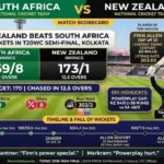 South Africa National Cricket Team vs New Zealand National Cricket Team Match Scorecard