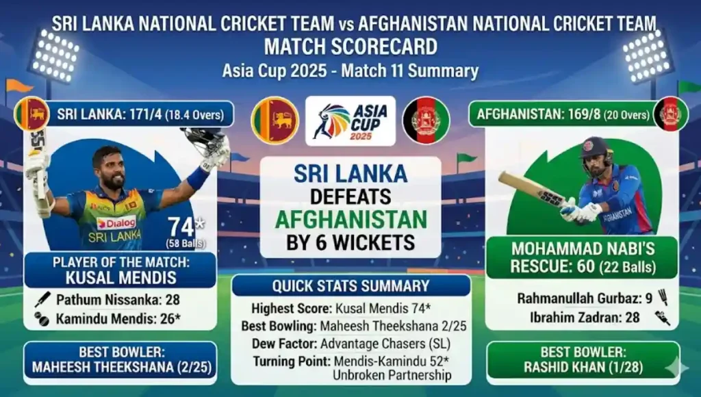 Sri Lanka National Cricket Team vs Afghanistan National Cricket Team Match Scorecard