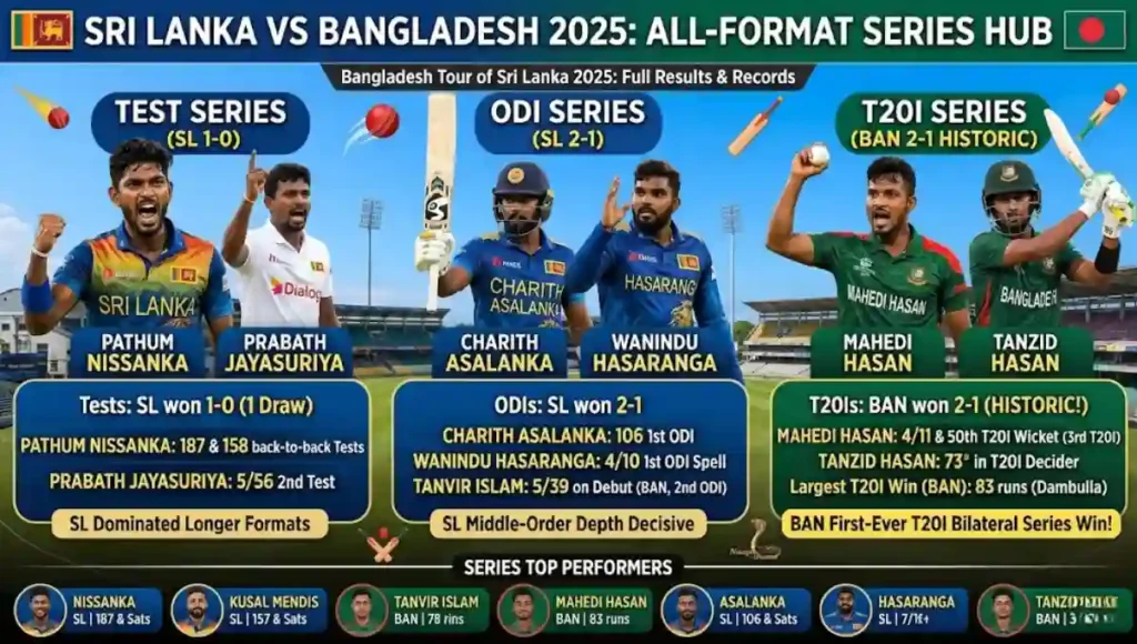 Sri Lanka National Cricket Team vs Bangladesh National Cricket Team Match Scorecard