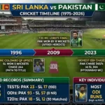 Sri Lanka National Cricket Team vs Pakistan National Cricket Team Timeline