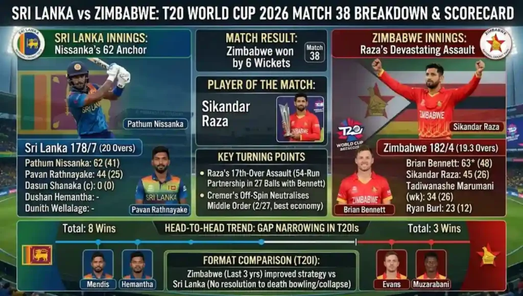 Sri Lanka National Cricket Team vs Zimbabwe National Cricket Team Match Scorecard