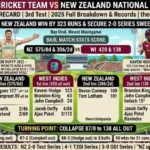 West Indies Cricket Team Vs New Zealand National Cricket Team Match Scorecard