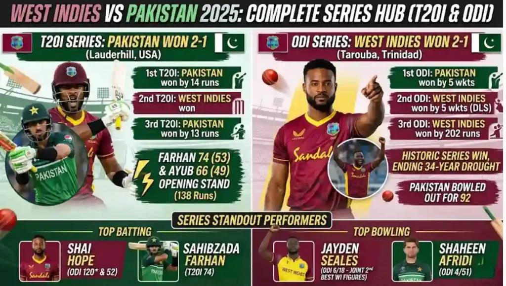 West Indies Cricket Team Vs Pakistan National Cricket Team Match Scorecard