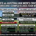West Indies Cricket Team vs Australian Men's Cricket Team Match Scorecard