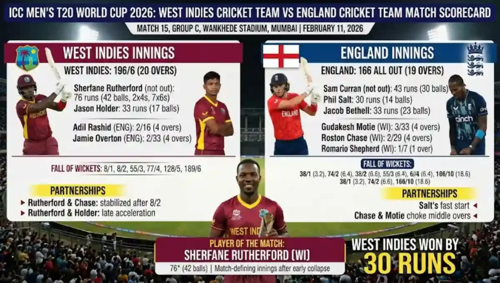 West Indies Cricket Team vs England Cricket Team Match Scorecard