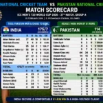 australian men’s cricket team vs england cricket team match scorecard