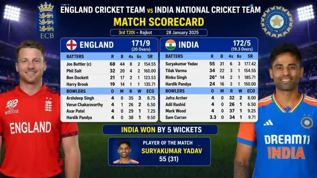 england cricket team vs india national cricket team match scorecard