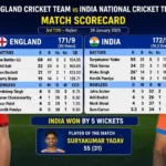 england cricket team vs india national cricket team match scorecard