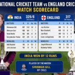 india national cricket team vs england cricket team match scorecard