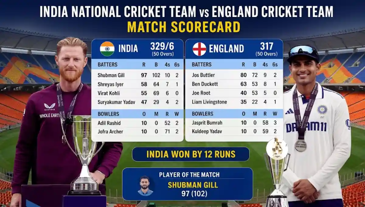 india national cricket team vs england cricket team match scorecard