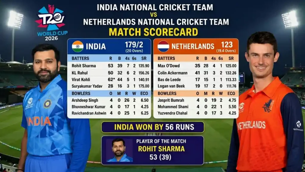 india national cricket team vs netherlands national cricket team match scorecard
