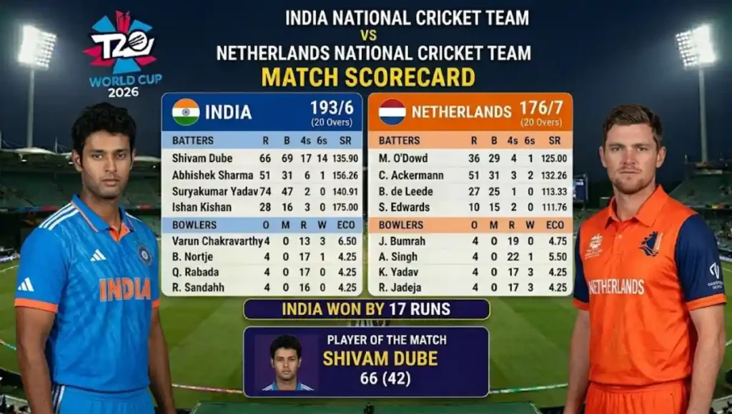 India National Cricket Team vs Netherlands National Cricket Team Match Scorecard