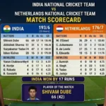 India National Cricket Team vs Netherlands National Cricket Team Match Scorecard