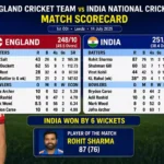 india national cricket team vs new zealand national cricket team match scorecard