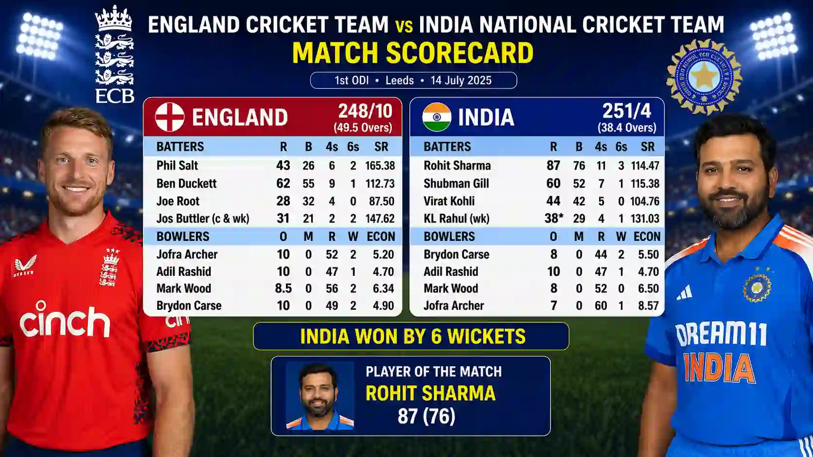 india national cricket team vs new zealand national cricket team match scorecard